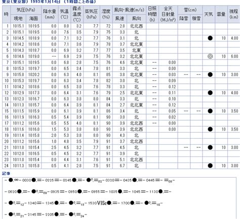 1993年8月16日|8月16日